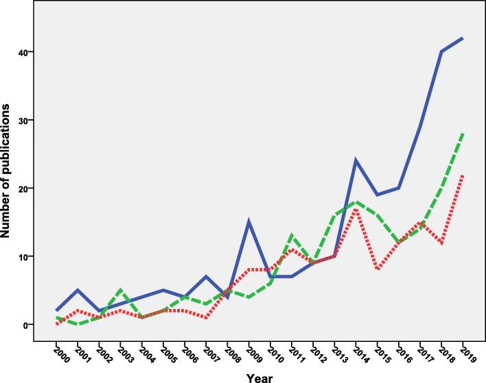 https://cdn.ncbi.nlm.nih.gov/pmc/blobs/3fde/7433157/384ad6c4d833/12889_2020_9368_Fig7_HTML.jpg