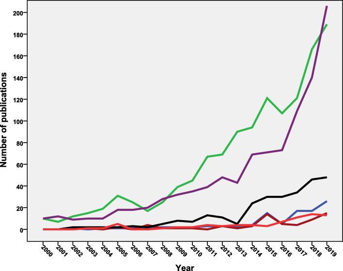 https://cdn.ncbi.nlm.nih.gov/pmc/blobs/3fde/7433157/6a154452e55b/12889_2020_9368_Fig3_HTML.jpg