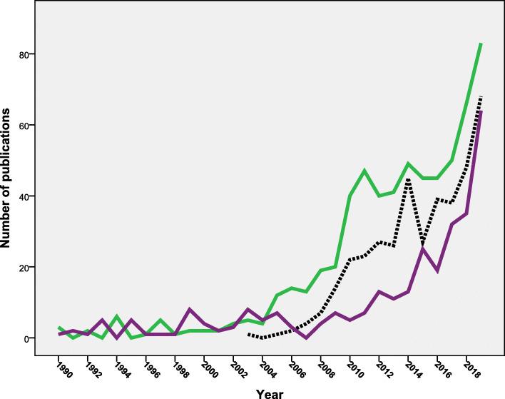 https://cdn.ncbi.nlm.nih.gov/pmc/blobs/3fde/7433157/8a434824a46e/12889_2020_9368_Fig6_HTML.jpg