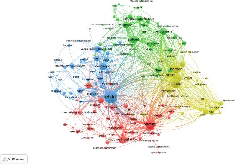 https://cdn.ncbi.nlm.nih.gov/pmc/blobs/3fde/7433157/ae53a3abb6a1/12889_2020_9368_Fig5_HTML.jpg