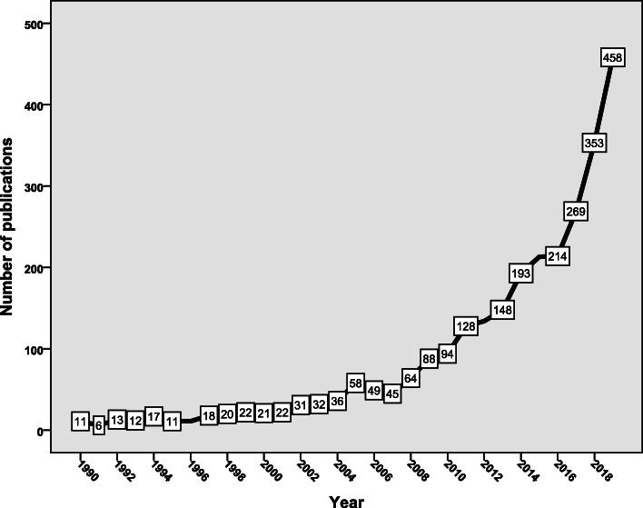 https://cdn.ncbi.nlm.nih.gov/pmc/blobs/3fde/7433157/ba1845299301/12889_2020_9368_Fig1_HTML.jpg