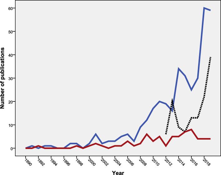 https://cdn.ncbi.nlm.nih.gov/pmc/blobs/3fde/7433157/d91356c3c4a3/12889_2020_9368_Fig2_HTML.jpg