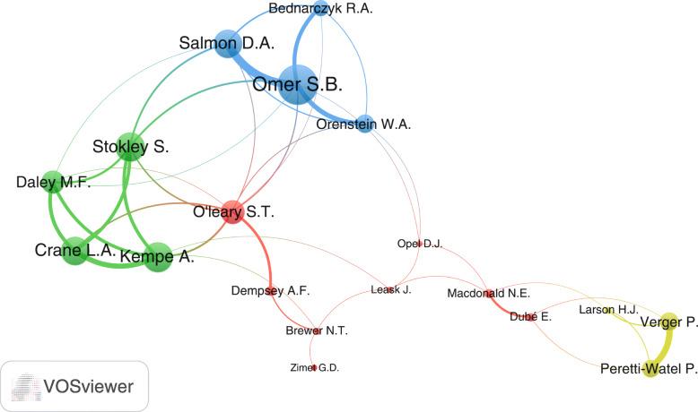 https://cdn.ncbi.nlm.nih.gov/pmc/blobs/3fde/7433157/de4eb152f038/12889_2020_9368_Fig4_HTML.jpg