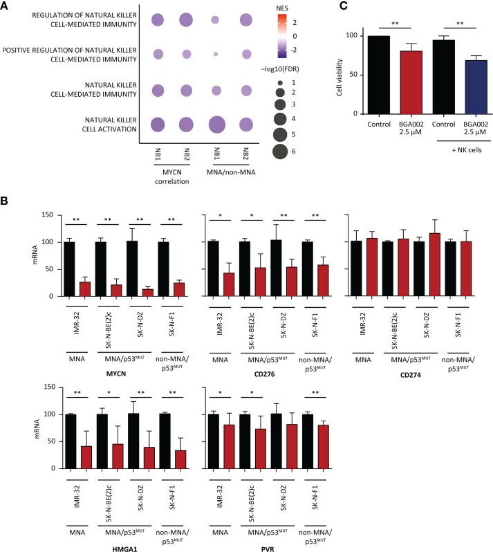 https://cdn.ncbi.nlm.nih.gov/pmc/blobs/3fde/7951059/80bcc3164b57/fonc-11-625207-g004.jpg