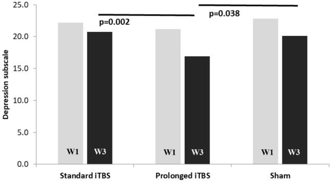 https://cdn.ncbi.nlm.nih.gov/pmc/blobs/3fe0/9735131/7443bac4fe7a/406_2022_1523_Fig3_HTML.jpg