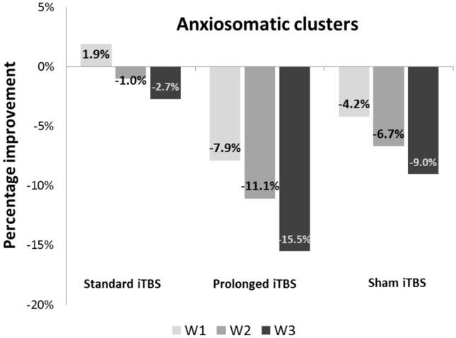 https://cdn.ncbi.nlm.nih.gov/pmc/blobs/3fe0/9735131/79178dc3c869/406_2022_1523_Fig2_HTML.jpg