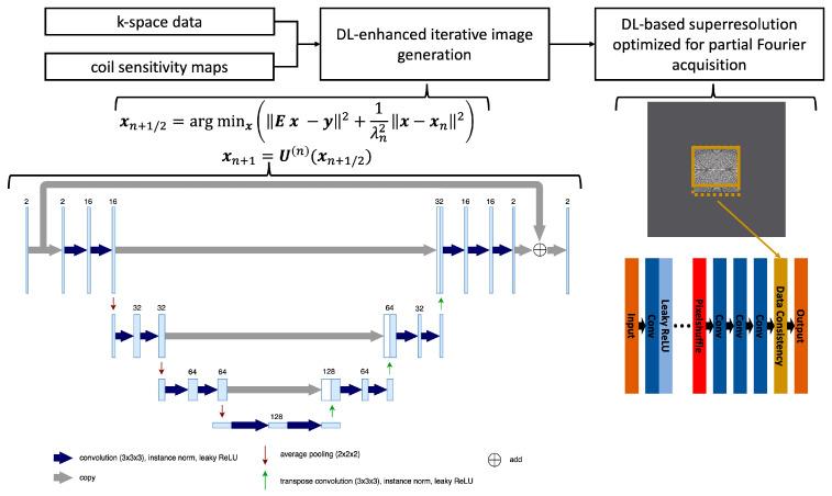 https://cdn.ncbi.nlm.nih.gov/pmc/blobs/3fe1/12248570/578301944235/diagnostics-15-01681-g002.jpg