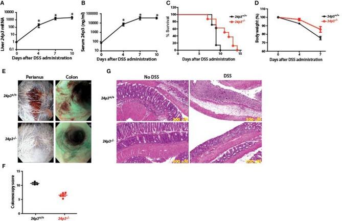 https://cdn.ncbi.nlm.nih.gov/pmc/blobs/3fe1/6478753/060f433eaa0b/fimmu-10-00812-g0001.jpg