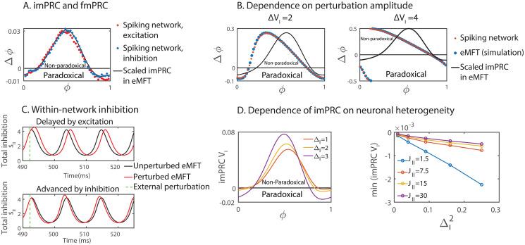 https://cdn.ncbi.nlm.nih.gov/pmc/blobs/3fe1/8277239/c502065361e1/pcbi.1008575.g008.jpg