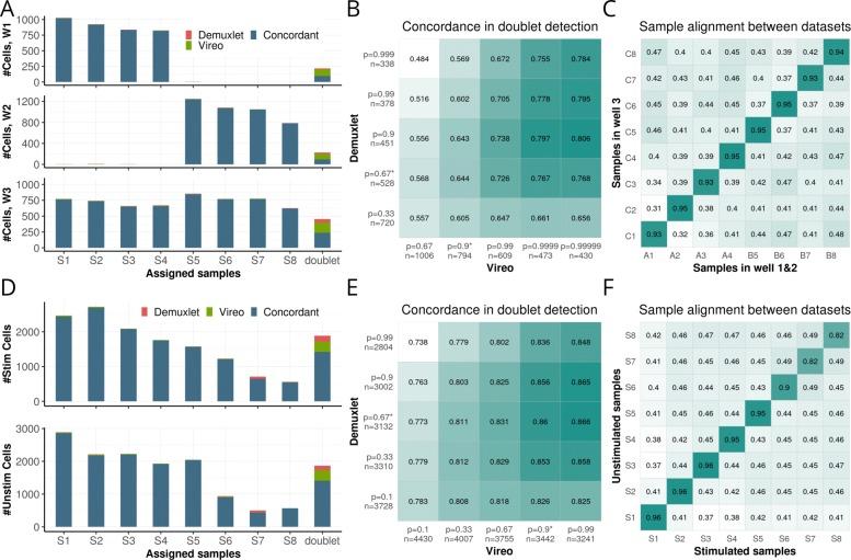 https://cdn.ncbi.nlm.nih.gov/pmc/blobs/3fe3/6909514/25a2382f5bc9/13059_2019_1865_Fig3_HTML.jpg
