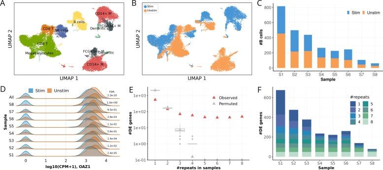 https://cdn.ncbi.nlm.nih.gov/pmc/blobs/3fe3/6909514/3f317acbdd5f/13059_2019_1865_Fig4_HTML.jpg