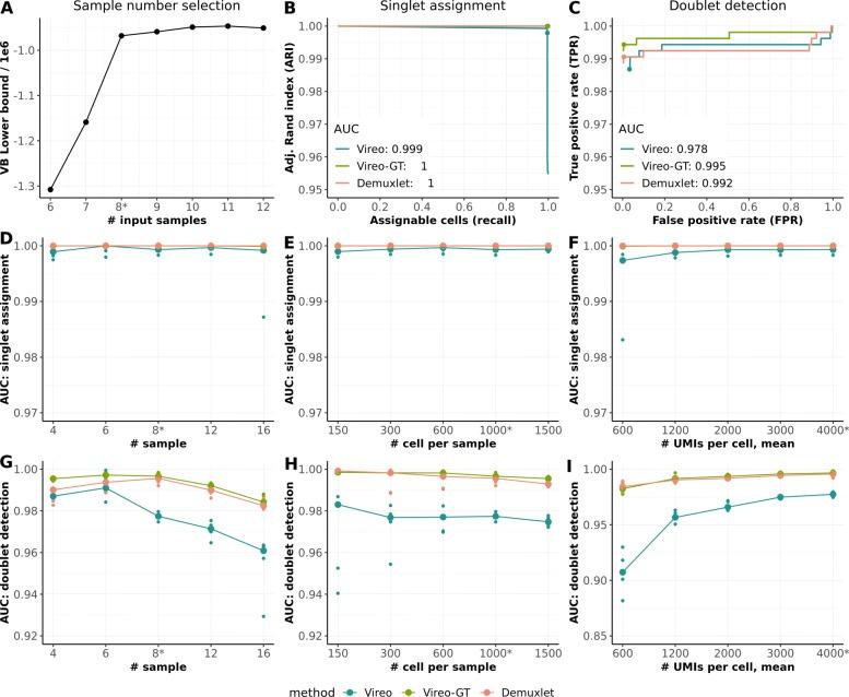 https://cdn.ncbi.nlm.nih.gov/pmc/blobs/3fe3/6909514/e6dd3848b9c0/13059_2019_1865_Fig2_HTML.jpg