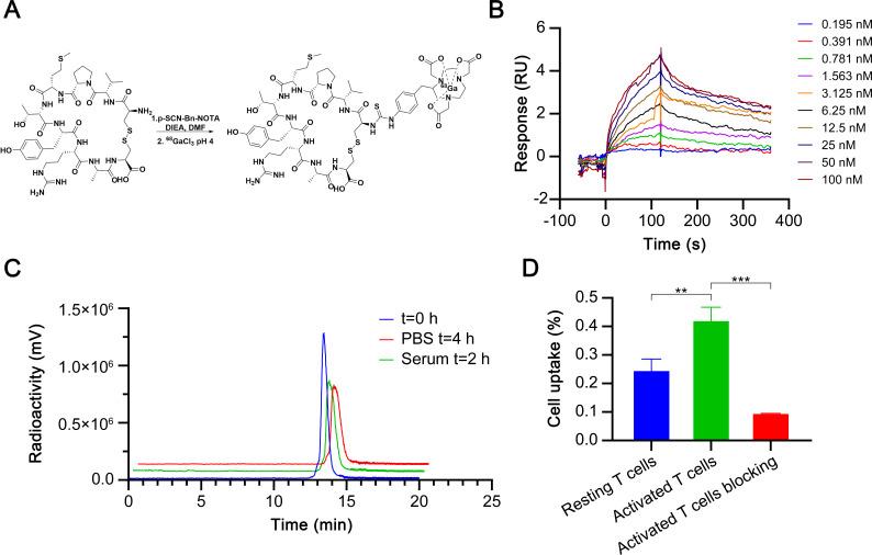 https://cdn.ncbi.nlm.nih.gov/pmc/blobs/3fe5/11284866/afb30ab7be1a/jitc-12-7-g001.jpg