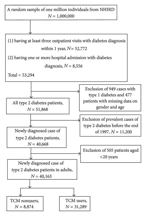 https://cdn.ncbi.nlm.nih.gov/pmc/blobs/3fe5/3703417/7cb7d2d3c015/ECAM2013-201329.001.jpg