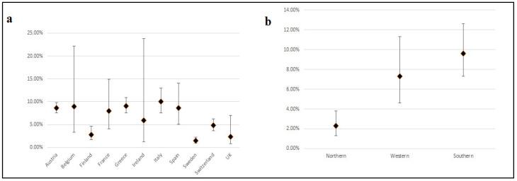 https://cdn.ncbi.nlm.nih.gov/pmc/blobs/3fe5/8068855/814a207a6625/ijms-22-03904-g002.jpg