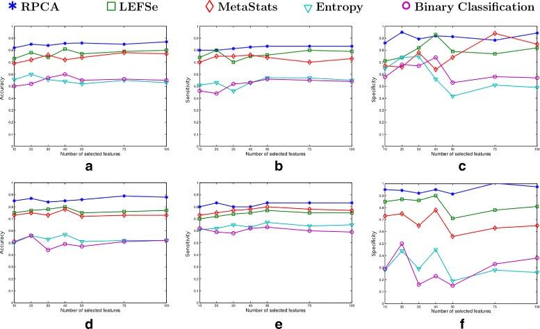 https://cdn.ncbi.nlm.nih.gov/pmc/blobs/3fe6/5282705/c352ea422f6b/13062_2017_175_Fig6_HTML.jpg