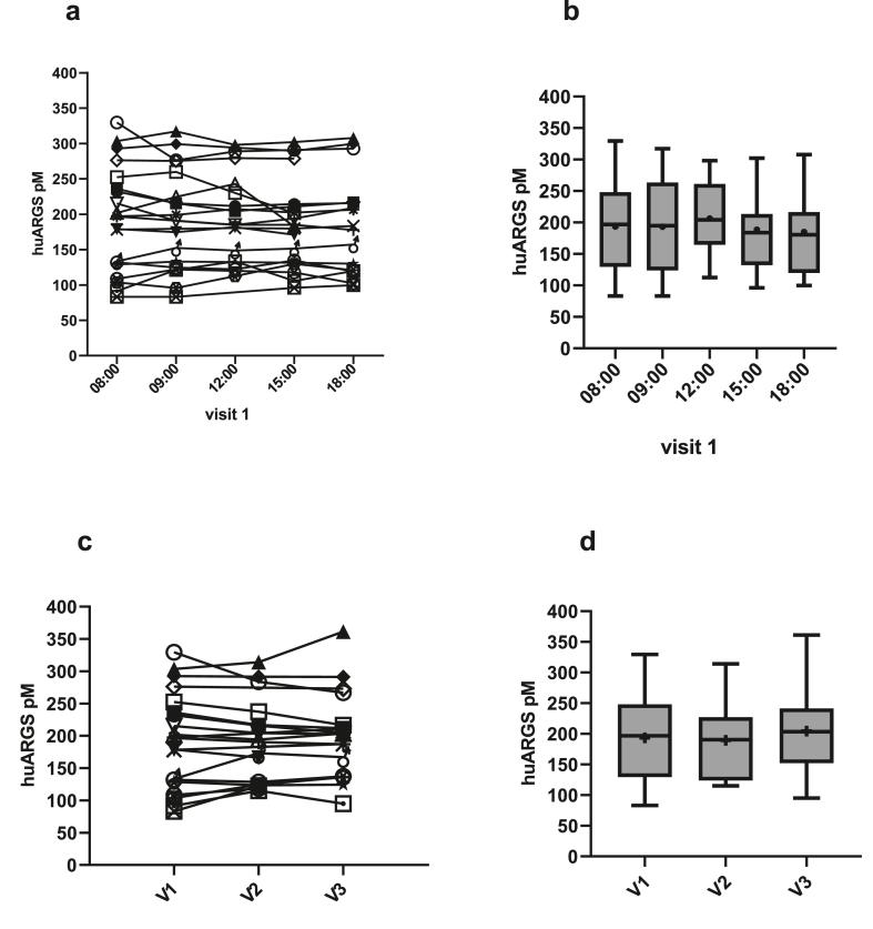 https://cdn.ncbi.nlm.nih.gov/pmc/blobs/3fe7/9718149/3d9de0ab29d4/gr4.jpg