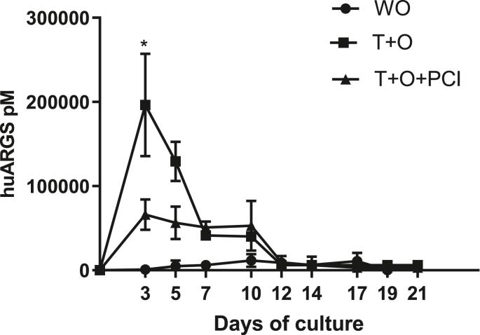 https://cdn.ncbi.nlm.nih.gov/pmc/blobs/3fe7/9718149/cad9e6de85e8/gr3.jpg