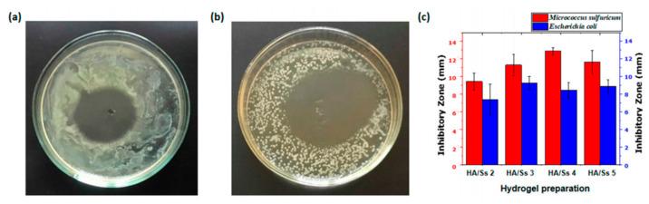https://cdn.ncbi.nlm.nih.gov/pmc/blobs/3fe8/9407327/dcfcf060d25f/gels-08-00503-g004.jpg