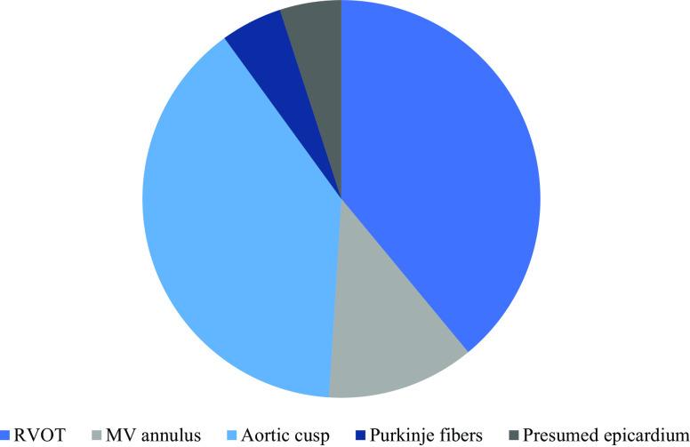 https://cdn.ncbi.nlm.nih.gov/pmc/blobs/3fe9/5876169/903d89508deb/12471_2018_1085_Fig3_HTML.jpg