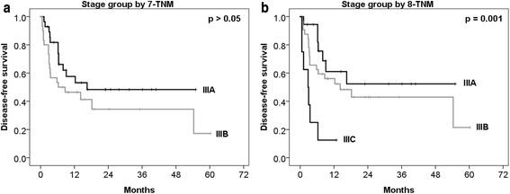 https://cdn.ncbi.nlm.nih.gov/pmc/blobs/3fea/5521086/24a5d2d78183/13014_2017_848_Fig2_HTML.jpg