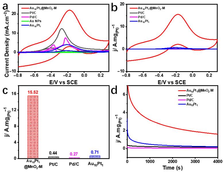 https://cdn.ncbi.nlm.nih.gov/pmc/blobs/3feb/11357038/4e5a97ce532d/molecules-29-03753-g005.jpg