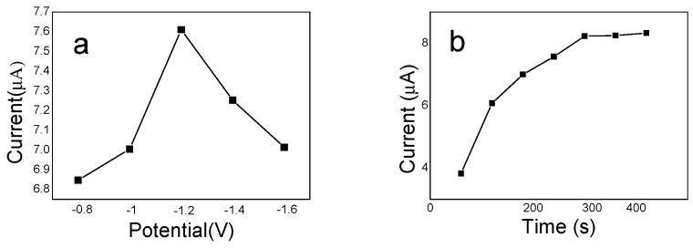 https://cdn.ncbi.nlm.nih.gov/pmc/blobs/3feb/7070618/3a8df7405172/sensors-20-01004-g010.jpg