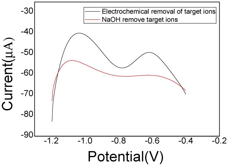 https://cdn.ncbi.nlm.nih.gov/pmc/blobs/3feb/7070618/42f4bb32f2ed/sensors-20-01004-g007.jpg