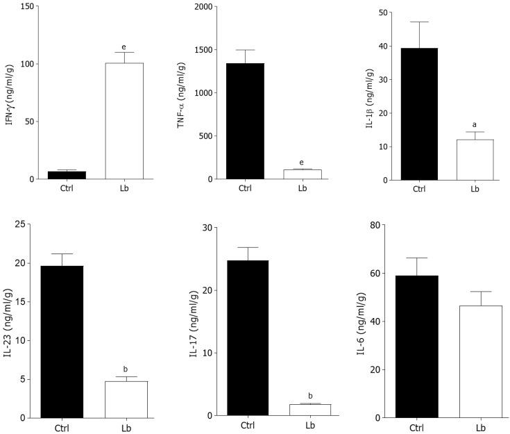 https://cdn.ncbi.nlm.nih.gov/pmc/blobs/3feb/7684459/fd0bdce01713/WJG-26-6782-g003.jpg