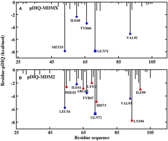 https://cdn.ncbi.nlm.nih.gov/pmc/blobs/3fec/6361799/df1b5fc66d63/fchem-07-00033-g0007.jpg