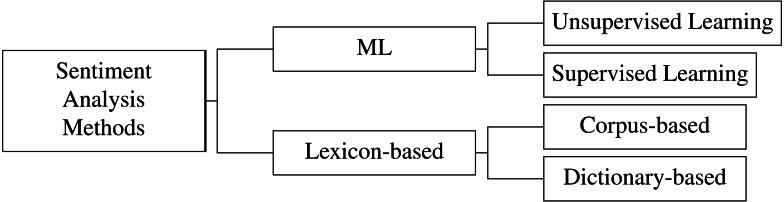 https://cdn.ncbi.nlm.nih.gov/pmc/blobs/3fec/9748844/8d88cf0ca823/peerj-cs-08-1149-g002.jpg