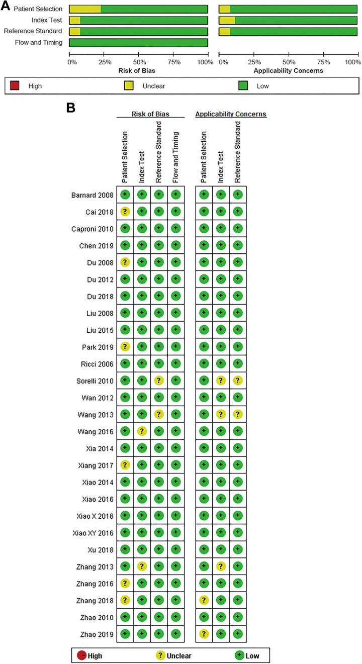 https://cdn.ncbi.nlm.nih.gov/pmc/blobs/3fef/7739090/893de9a3b96d/10.1177_1533033820971583-fig3.jpg