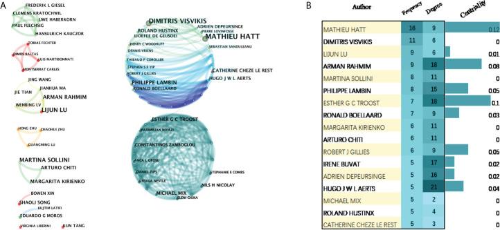 https://cdn.ncbi.nlm.nih.gov/pmc/blobs/3fef/9513237/7f4f24cead60/fonc-12-965773-g006.jpg