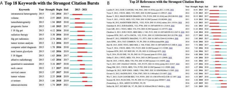 https://cdn.ncbi.nlm.nih.gov/pmc/blobs/3fef/9513237/e203437fb3b5/fonc-12-965773-g009.jpg