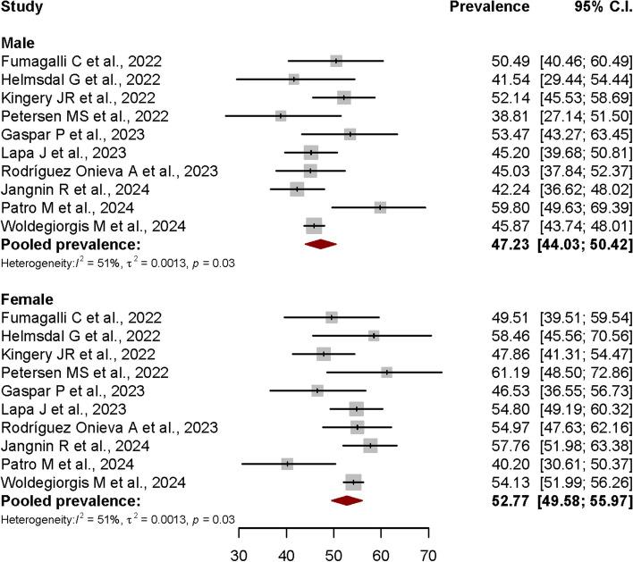 https://cdn.ncbi.nlm.nih.gov/pmc/blobs/3ff0/11223303/1ba97140d2ff/12889_2024_19264_Fig6_HTML.jpg