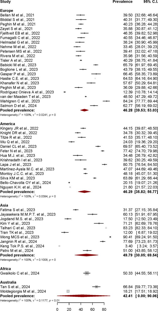 https://cdn.ncbi.nlm.nih.gov/pmc/blobs/3ff0/11223303/4595c0d7919d/12889_2024_19264_Fig7_HTML.jpg