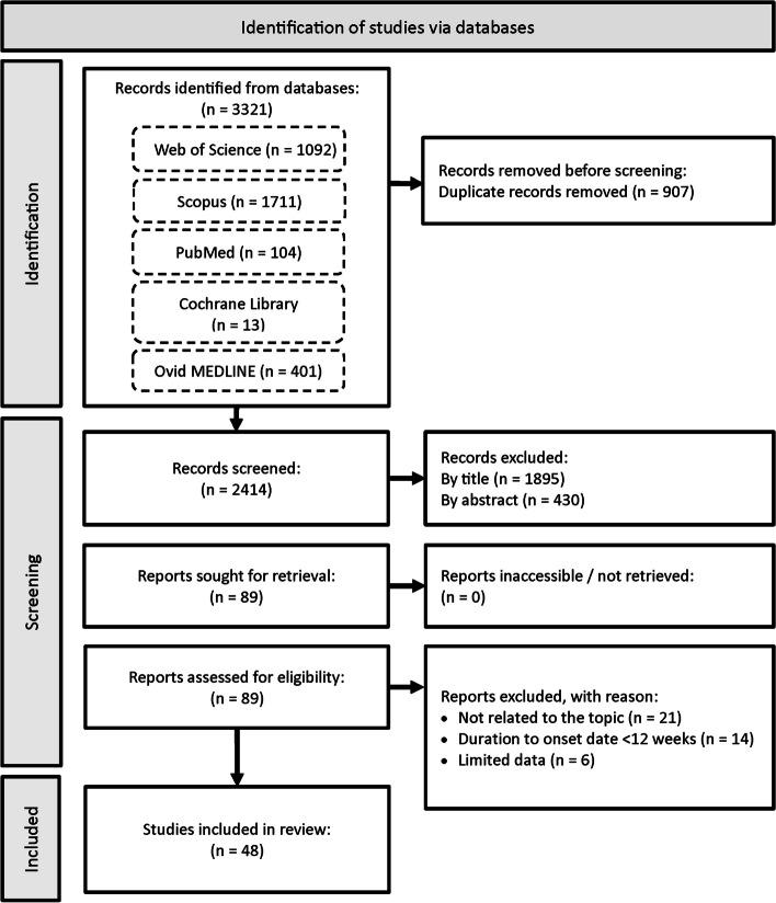 https://cdn.ncbi.nlm.nih.gov/pmc/blobs/3ff0/11223303/7a924475e781/12889_2024_19264_Fig1_HTML.jpg