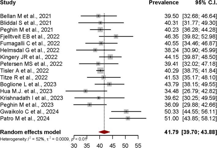 https://cdn.ncbi.nlm.nih.gov/pmc/blobs/3ff0/11223303/7b69aa12ec64/12889_2024_19264_Fig3_HTML.jpg