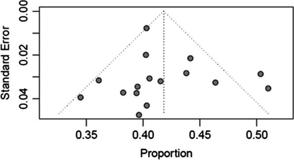 https://cdn.ncbi.nlm.nih.gov/pmc/blobs/3ff0/11223303/7e415469f535/12889_2024_19264_Fig4_HTML.jpg