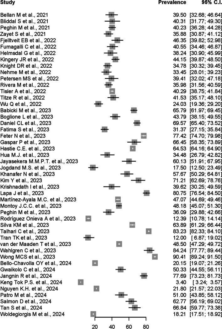 https://cdn.ncbi.nlm.nih.gov/pmc/blobs/3ff0/11223303/902d8400a38d/12889_2024_19264_Fig2_HTML.jpg