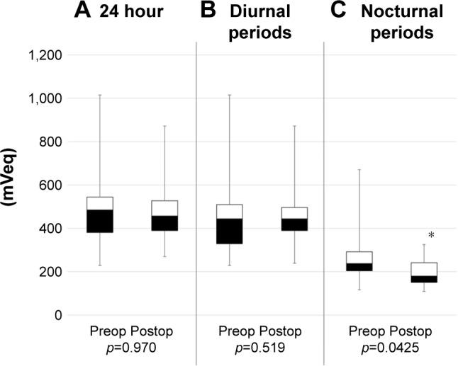 https://cdn.ncbi.nlm.nih.gov/pmc/blobs/3ff1/5606685/f1f99850769f/opth-11-1667Fig4.jpg