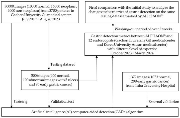 https://cdn.ncbi.nlm.nih.gov/pmc/blobs/3ff2/11639788/230238dca81f/diagnostics-14-02706-g001.jpg