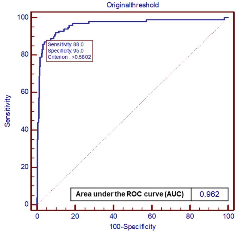 https://cdn.ncbi.nlm.nih.gov/pmc/blobs/3ff2/11639788/594e51cea4b3/diagnostics-14-02706-g002.jpg