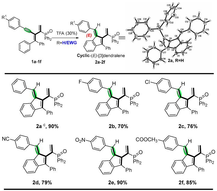 https://cdn.ncbi.nlm.nih.gov/pmc/blobs/3ff3/10254459/2b8d58e1cad9/molecules-28-04382-sch003.jpg