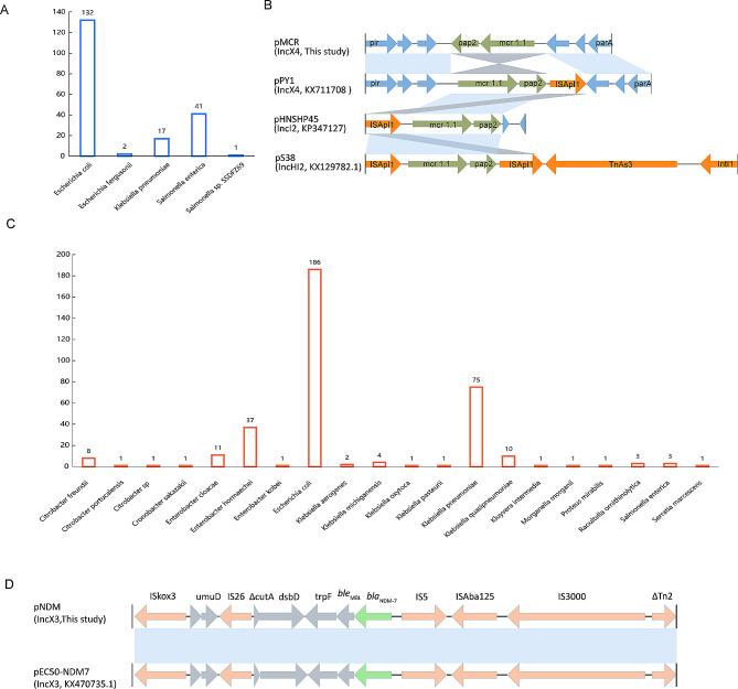 https://cdn.ncbi.nlm.nih.gov/pmc/blobs/3ff3/11184858/3c0b6fc9bc16/13756_2024_1423_Fig2_HTML.jpg
