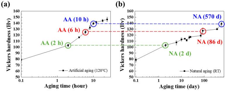https://cdn.ncbi.nlm.nih.gov/pmc/blobs/3ff3/11433437/2a291e315ded/materials-17-04478-g001.jpg