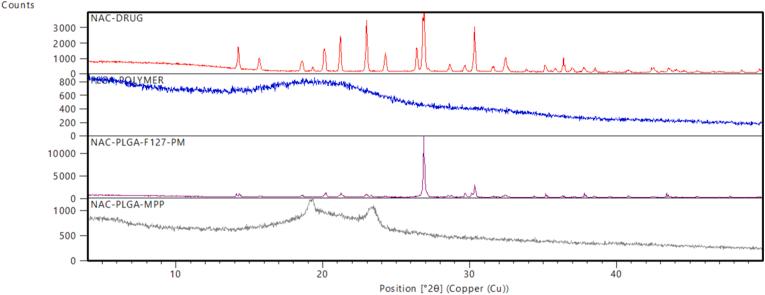 https://cdn.ncbi.nlm.nih.gov/pmc/blobs/3ff3/8790477/a482b3f8d084/gr6.jpg