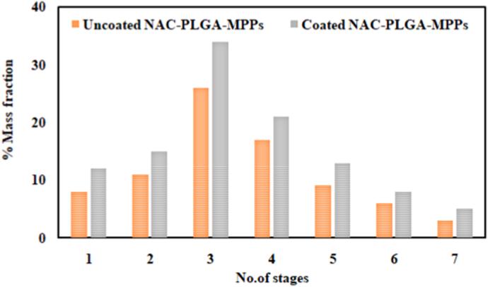 https://cdn.ncbi.nlm.nih.gov/pmc/blobs/3ff3/8790477/e6c1d0659c2f/gr8.jpg