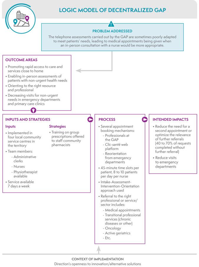 https://cdn.ncbi.nlm.nih.gov/pmc/blobs/3ff4/11475358/202573405a69/12875_2024_2614_Fig6_HTML.jpg