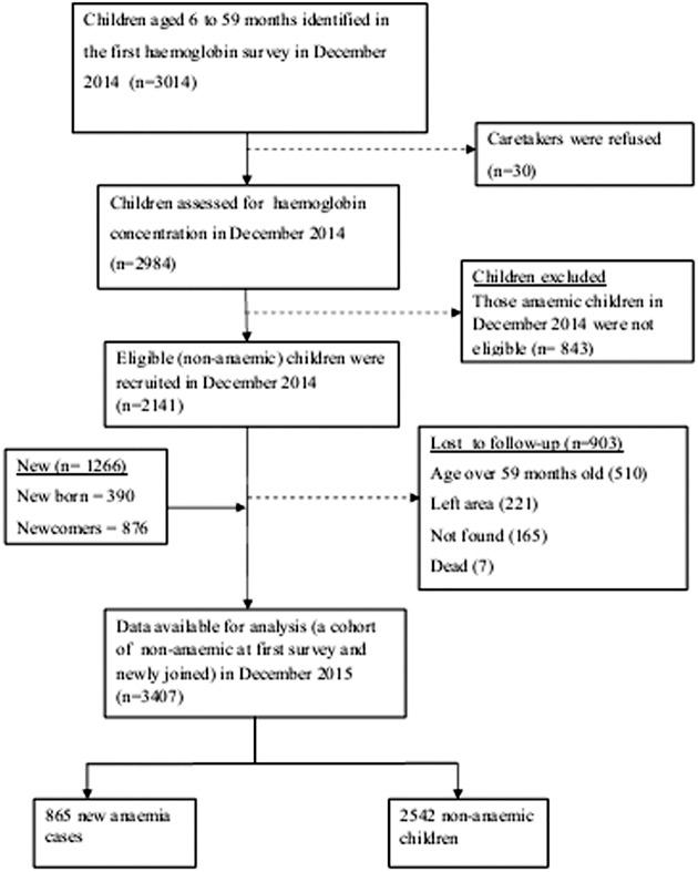 https://cdn.ncbi.nlm.nih.gov/pmc/blobs/3ff5/5349654/0b830fd44c4a/pone.0170898.g001.jpg